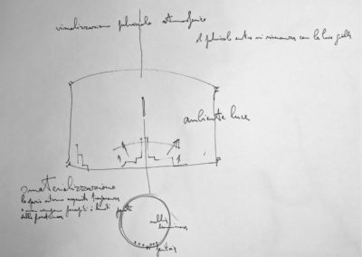 Smaterializzazione (1981)